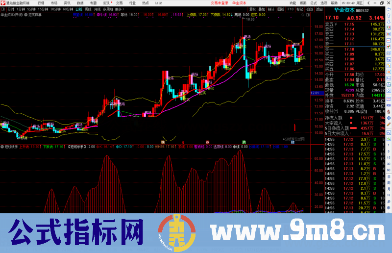 通达信短买风暴，自用多年的主图 源码分享出来公式主图源码