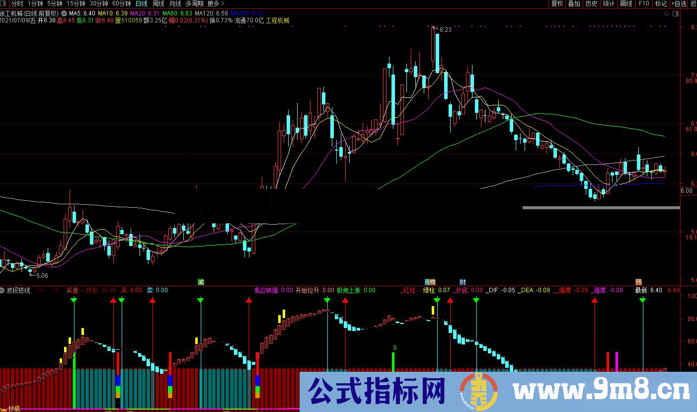 通达信波段短线副图指标源码