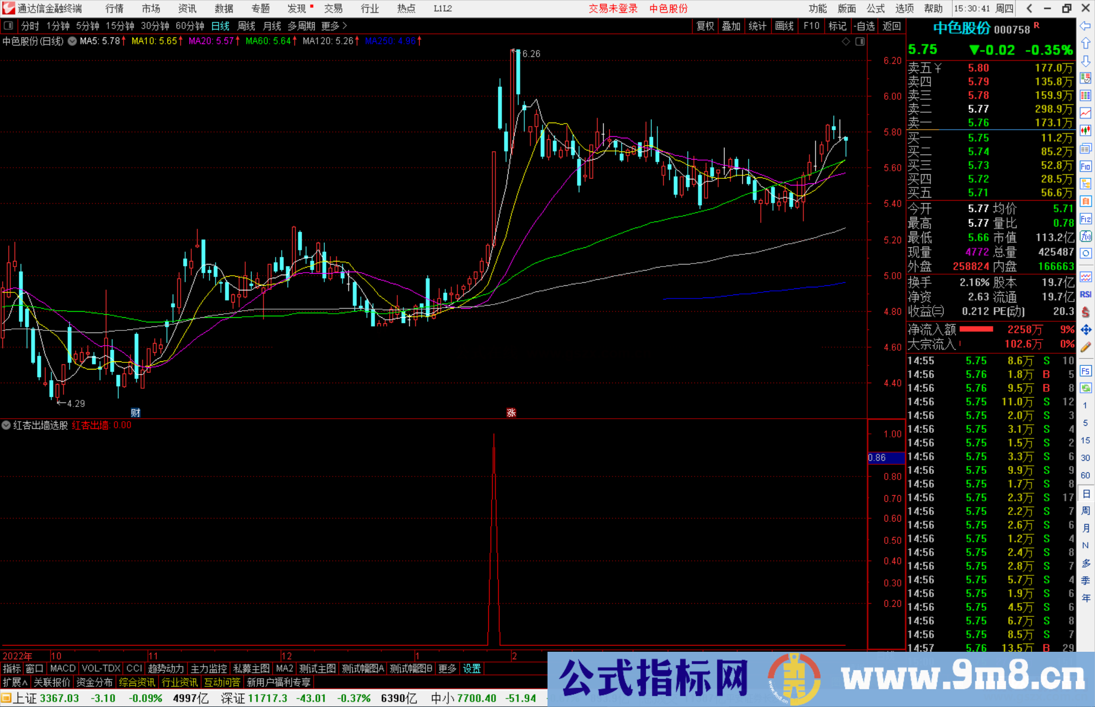 通达信红杏出墙选股指标公式源码副图