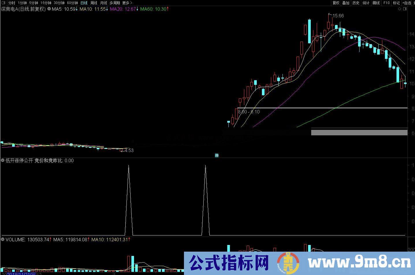 通达信集合竞价异动副图/选股预警 源码附图