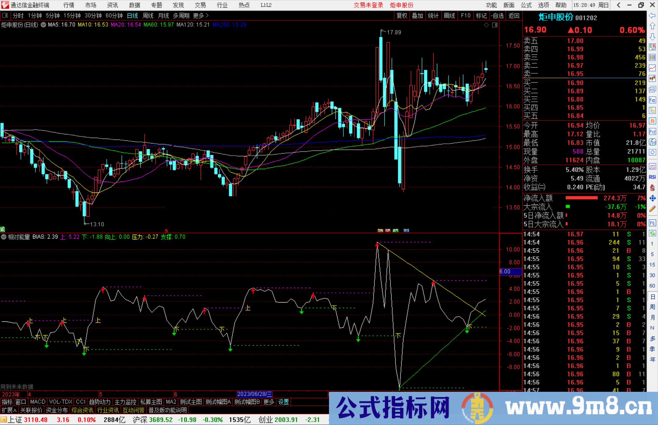 通达信相对能量指标副图源码