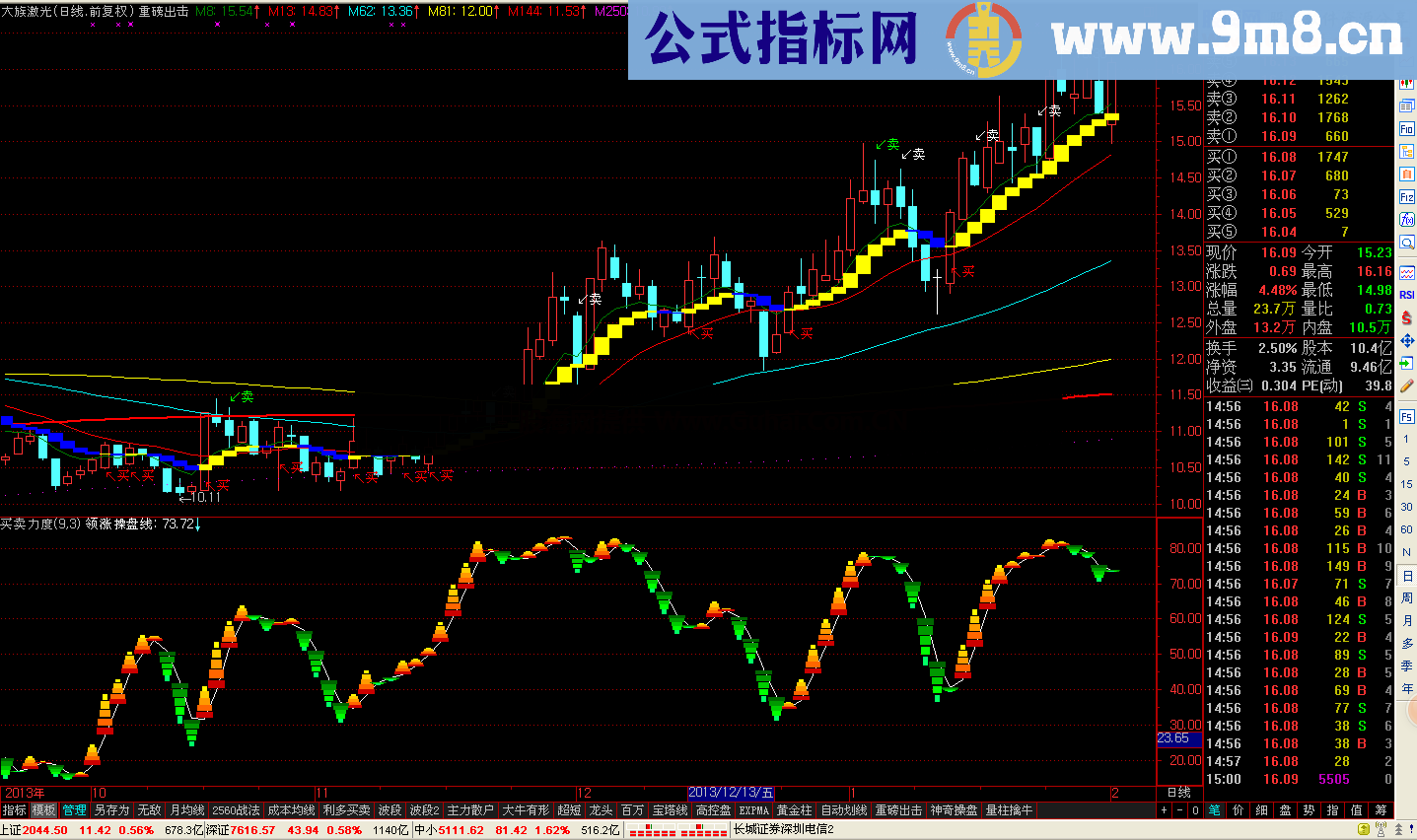 通达信重磅出击 主图 赚足波段利润