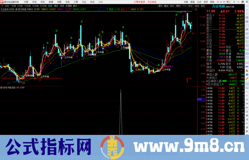 通达信坦克冲锋选股指标公式源码