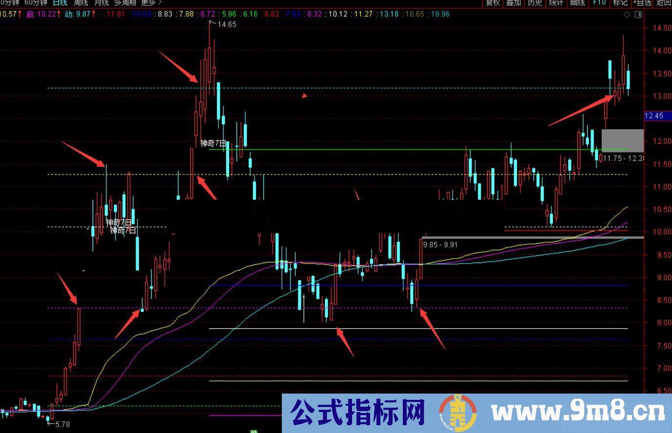 通达信牛启动主图指标 源码 无未来