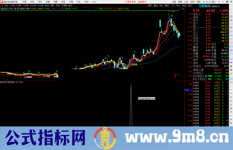 通达信坦克冲锋选股指标公式源码