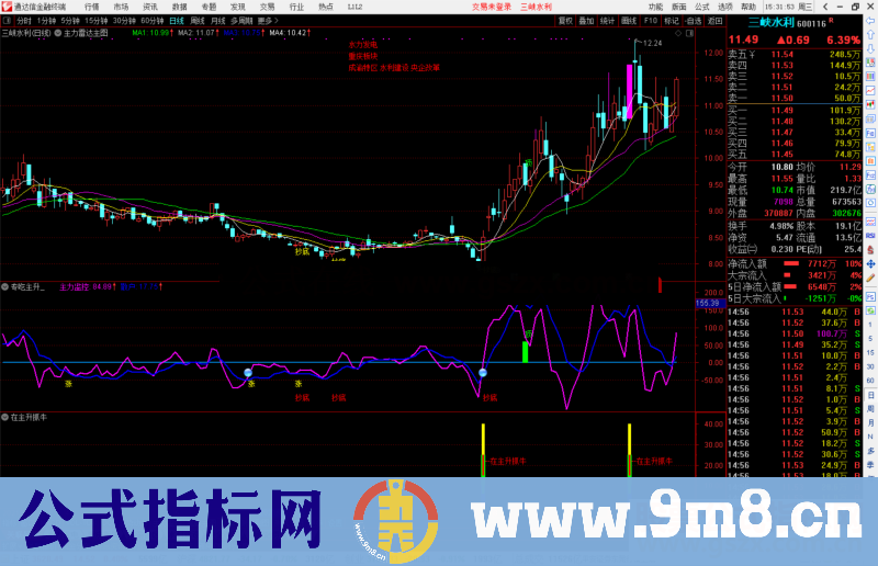 通达信非常牛的有抄底介入点和逃顶信号的主力雷达监控公式（公式 副图 源码 测试图）