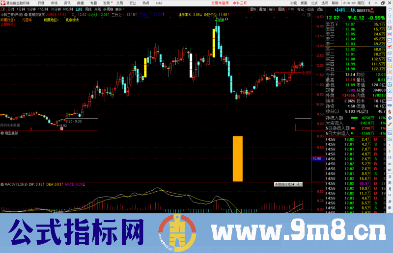 通达信绝密底部副图/选股预警选阶段底部低位股神器 不加密