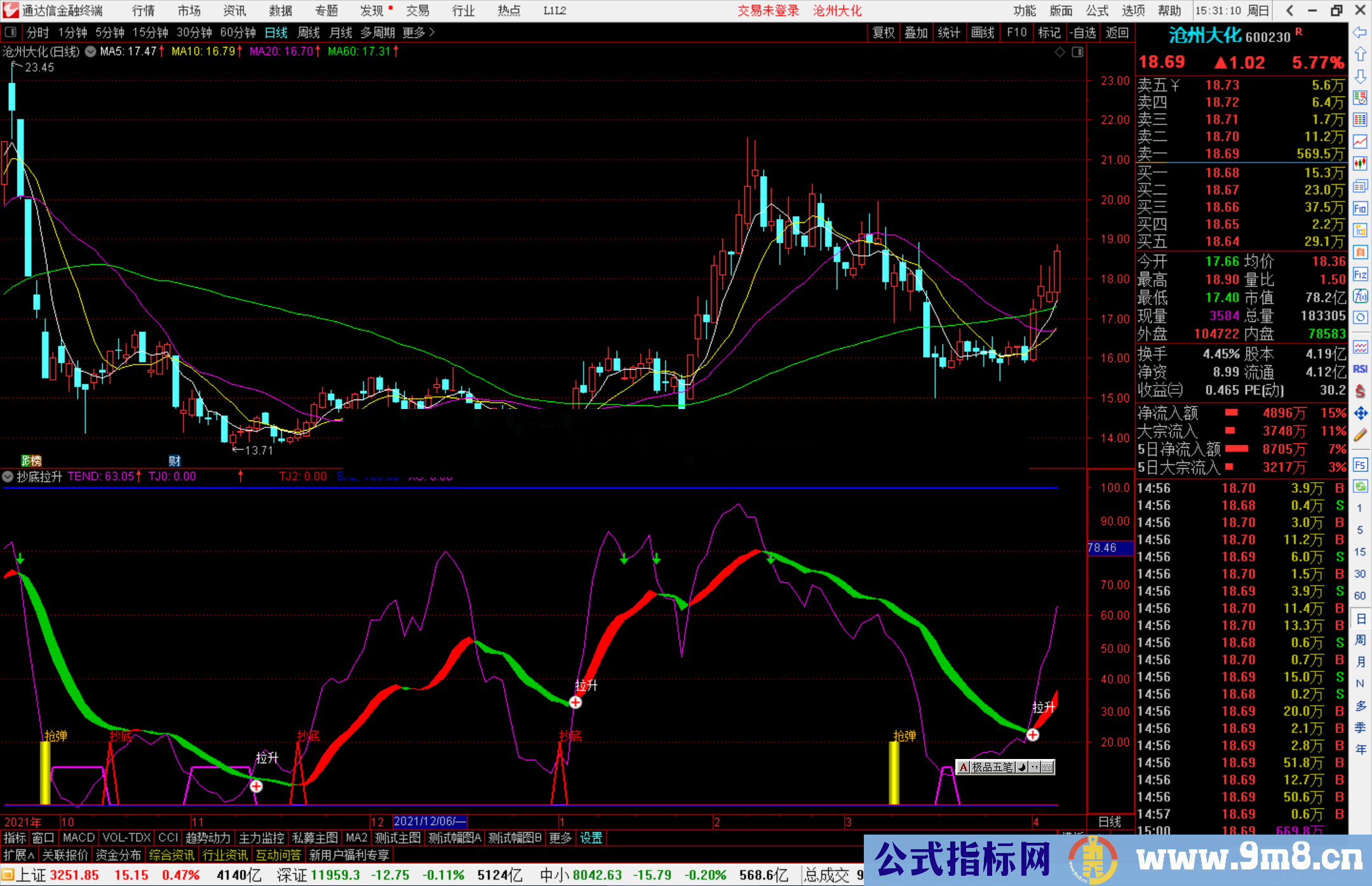 通达信抄底拉升副图指标公式源码