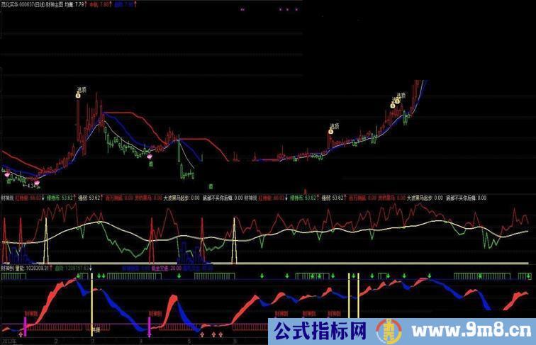 新年到，财神到，奉送财神主图及两副图源码