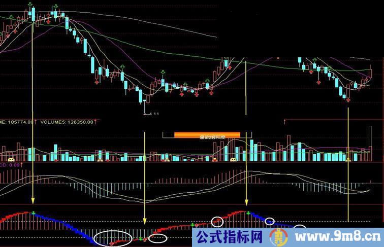 通达信MACD变种副图公式 波段风暴 帮助您看底逃顶