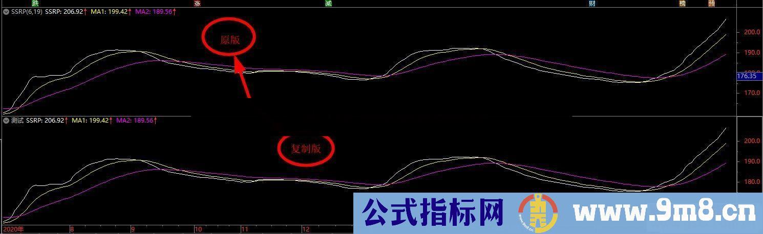 通达信筹码峰位置SSRP指标 曲线救助版源码