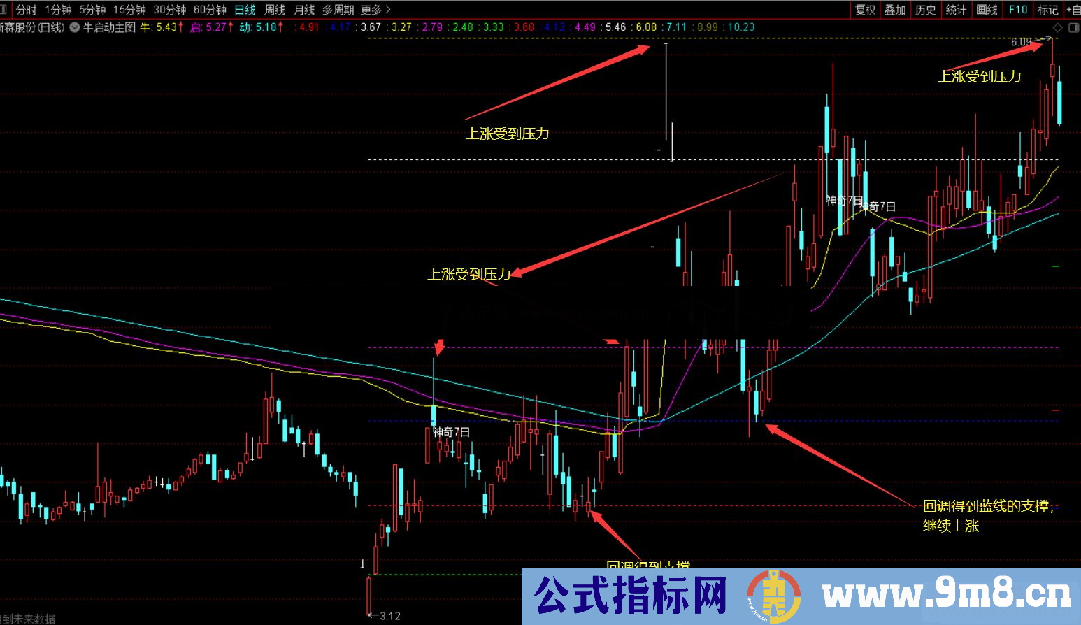 通达信牛启动主图指标 源码 无未来