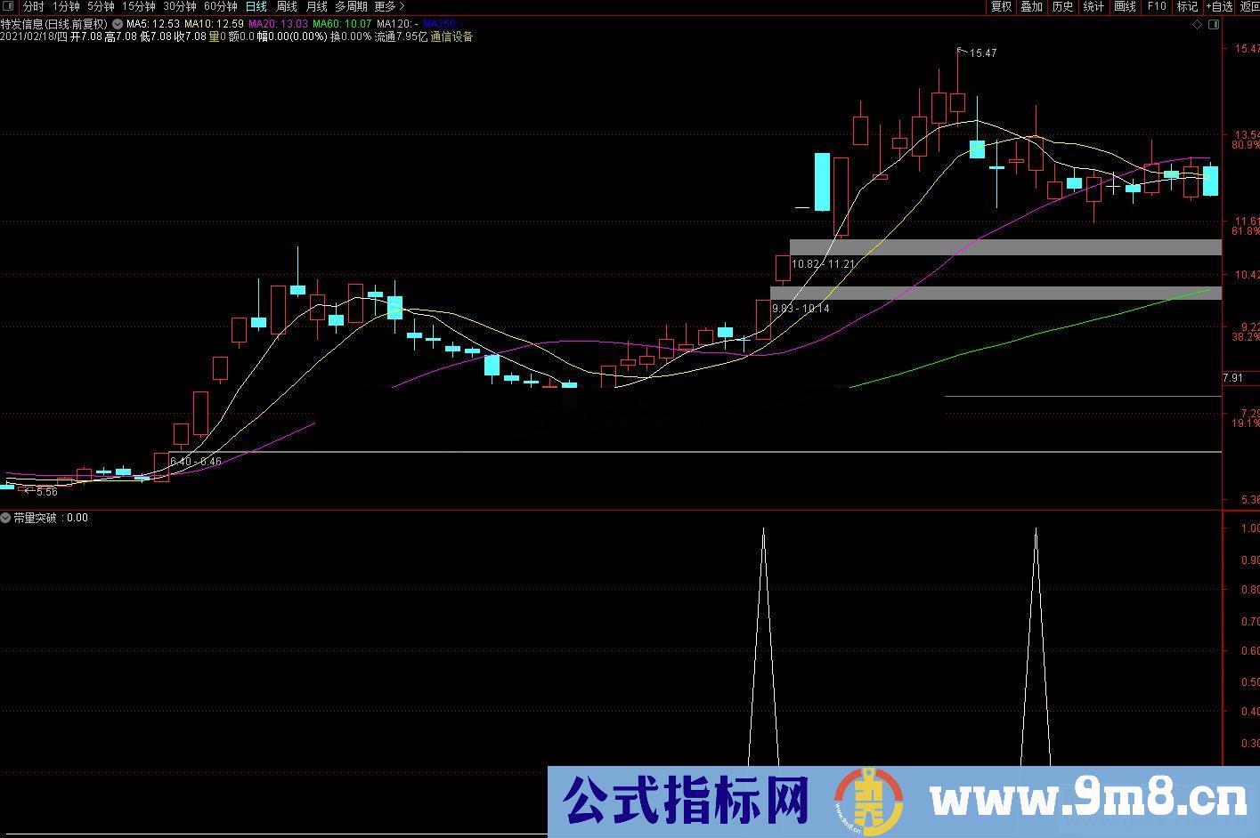 通达信带量突破副图/选股预警指标公式源码