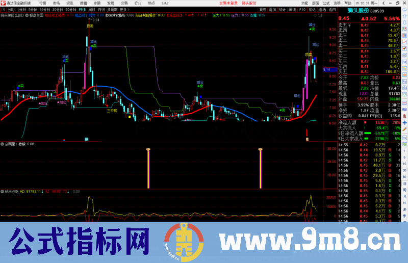 通达信启明星指标公式源码副图