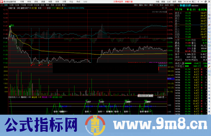 通达信超短分时T+0分时主力指标 源码 附图