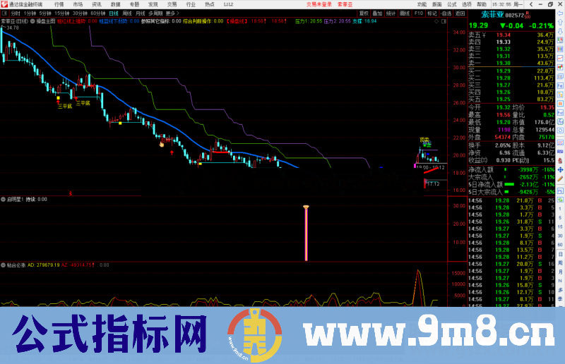 通达信启明星指标公式源码副图