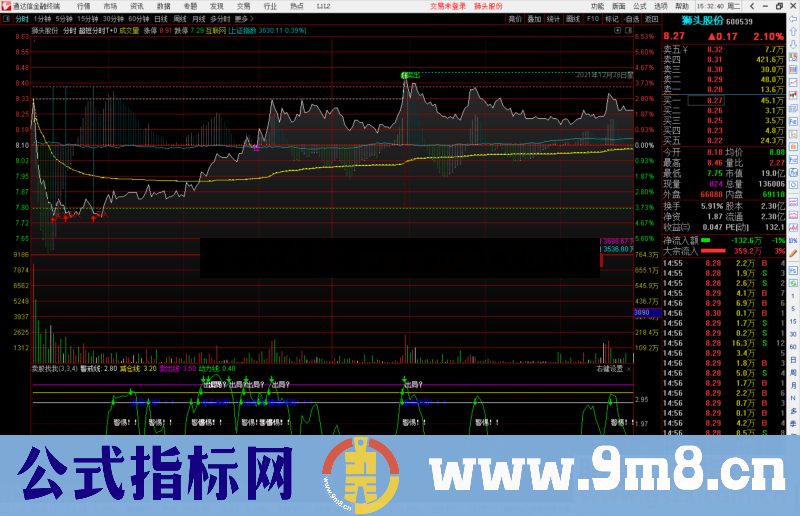 通达信超短分时T+0分时主力指标 源码 附图