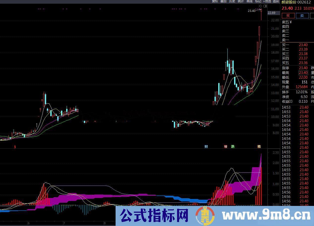 通达信看长做短副图指标无加密