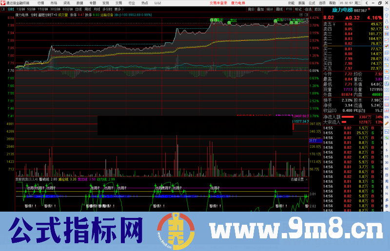 通达信超短分时T+0分时主力指标 源码 附图