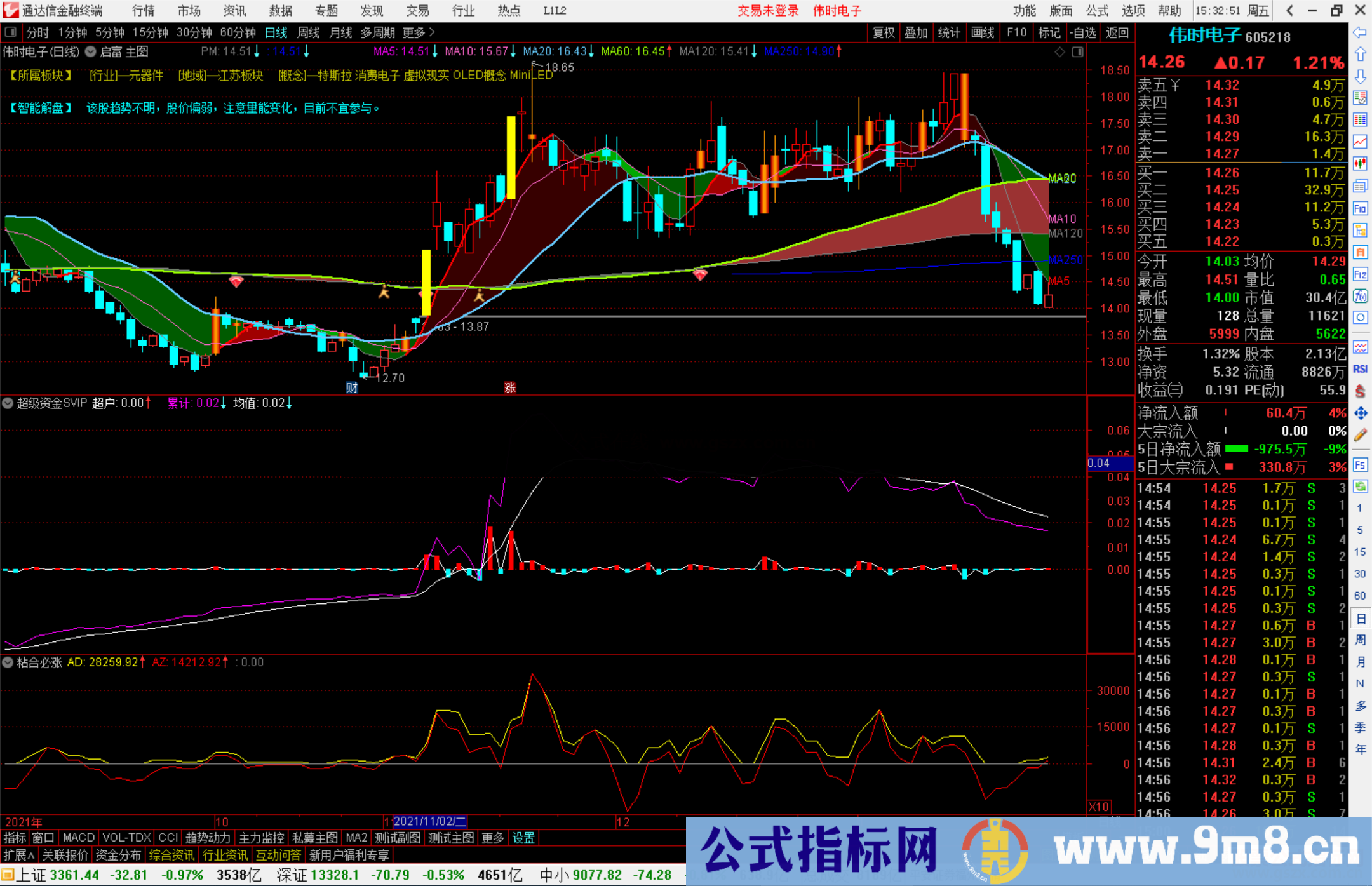 通达信金蜘蛛超级资金SVIP 超准确的超级资金源码