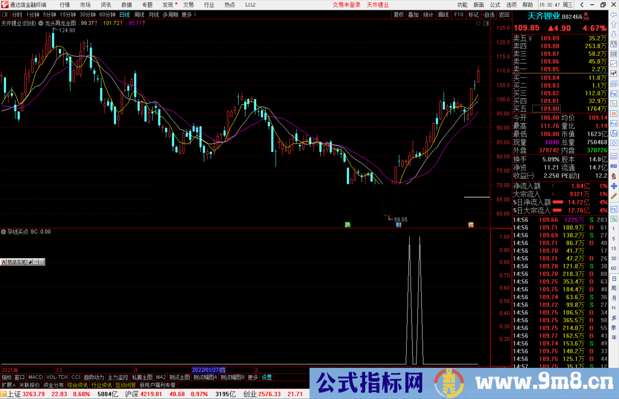 通达信孕线买点副图/选股 基础型指标和辅助信号源码 