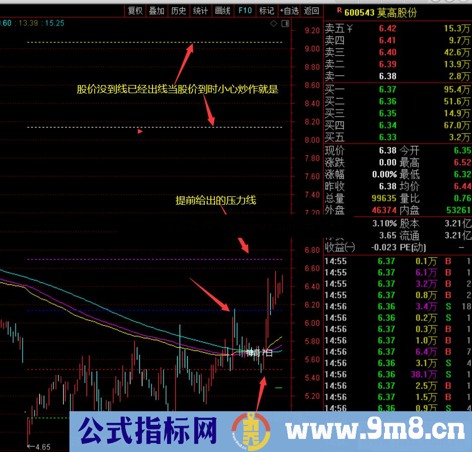 通达信牛启动主图指标 源码 无未来