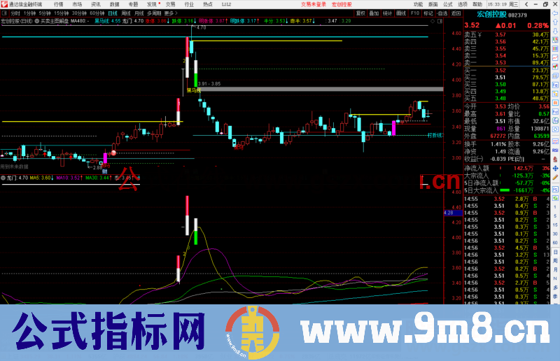 通达信龙门捉妖公式副图源码