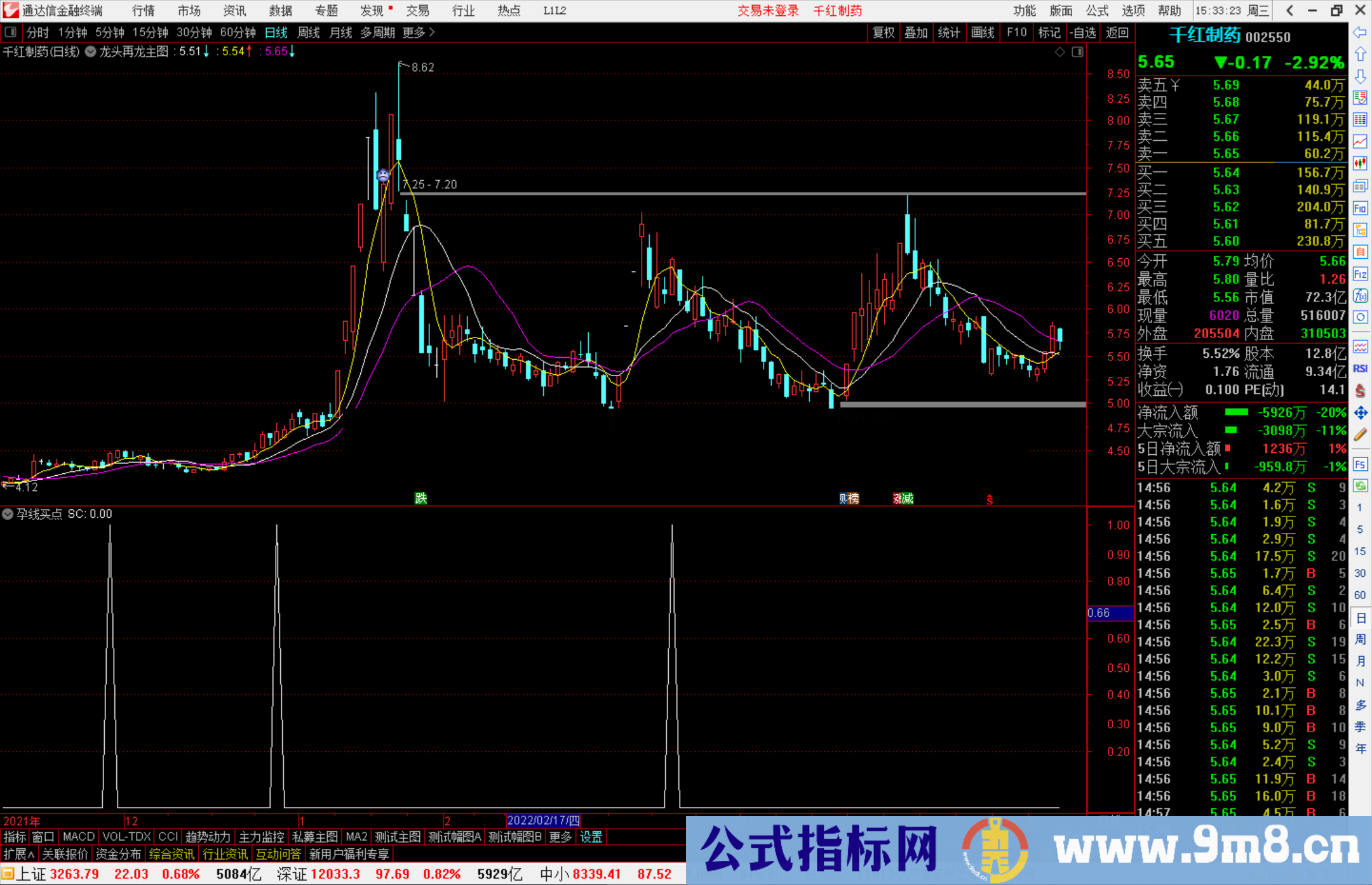 通达信孕线买点副图/选股 基础型指标和辅助信号源码 