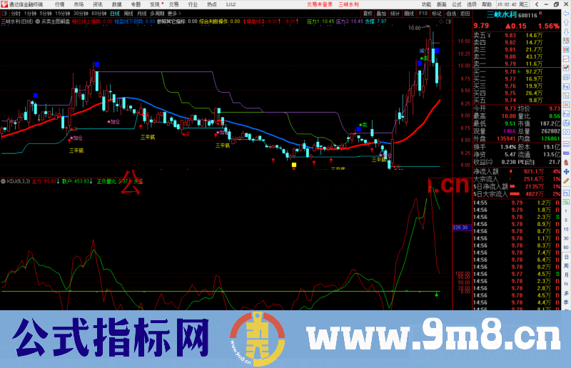 通达信墨航雷达明确的升降提示副图源码