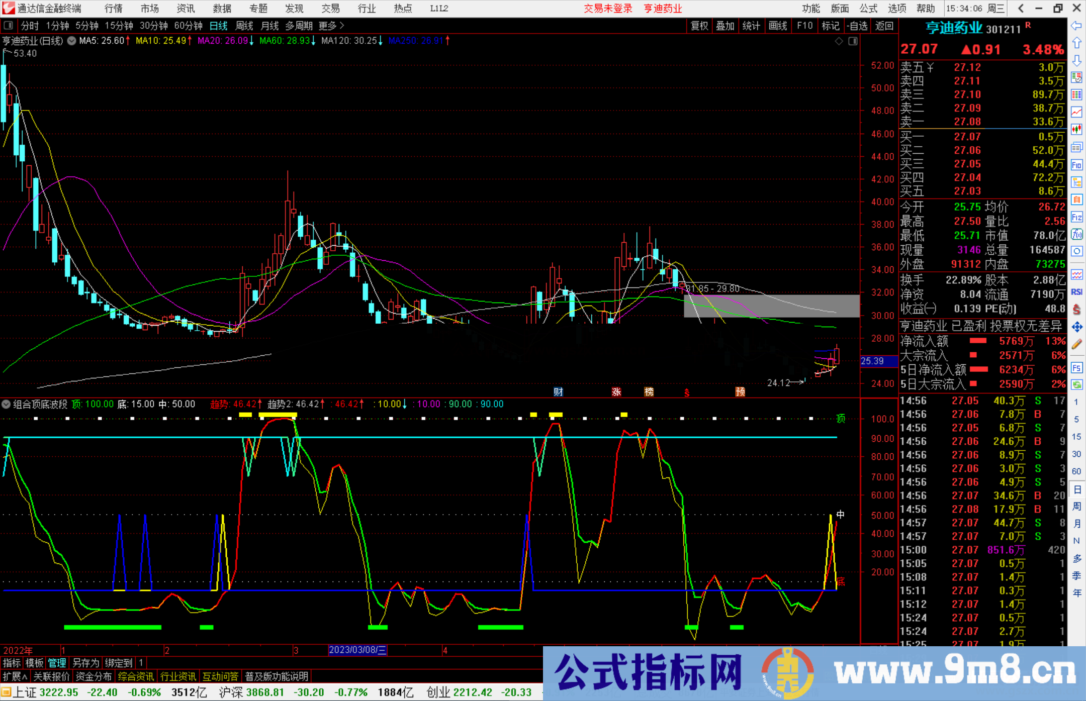 通达信组合顶底波段指标副图源码