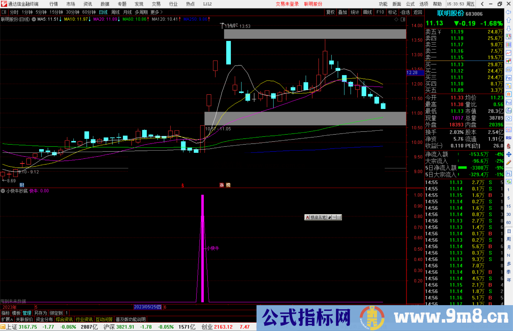 通达信小快牛抄底公式副图源码