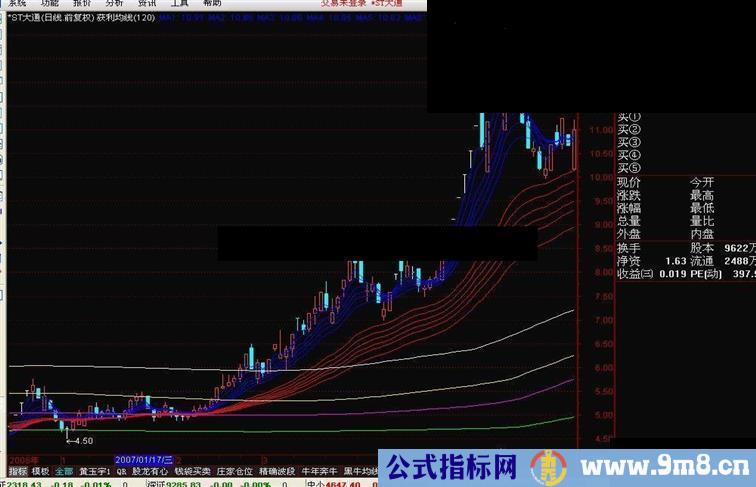 做长线用的指标，很好用的