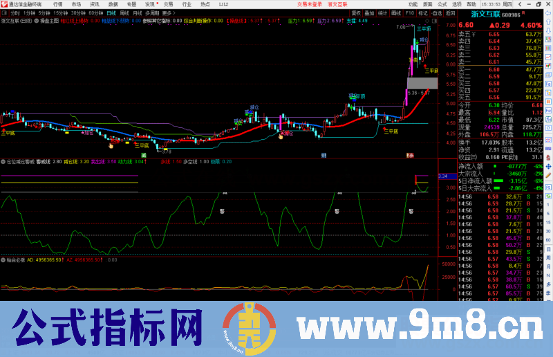 通达信仓位减仓警戒副图指标公式源码