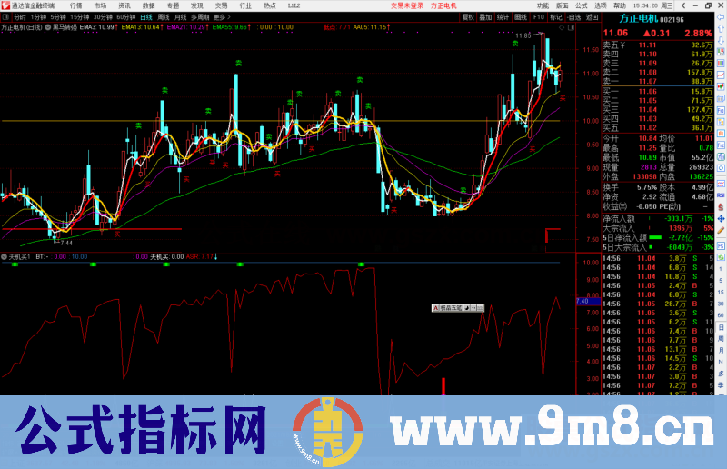 通达信天机买指标公式源码副图