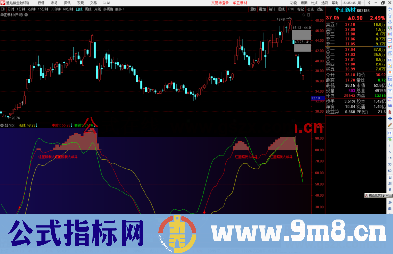 通达信战斗区公式副图源码