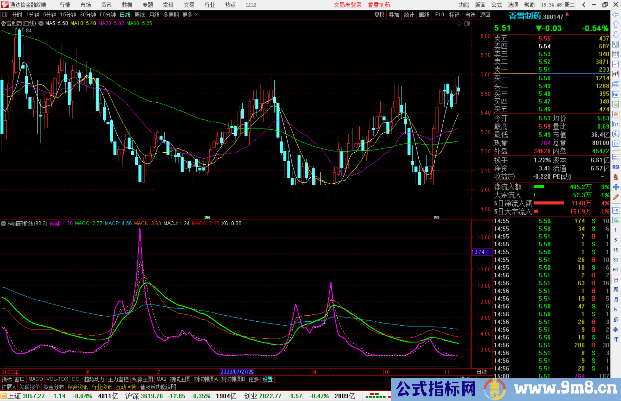 通达信神峰研析线指标公式源码副图