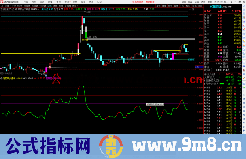 通达信新RSI，有板块排名公式副图源码