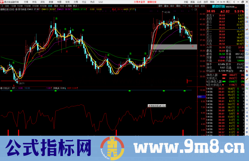 通达信天机买指标公式源码副图