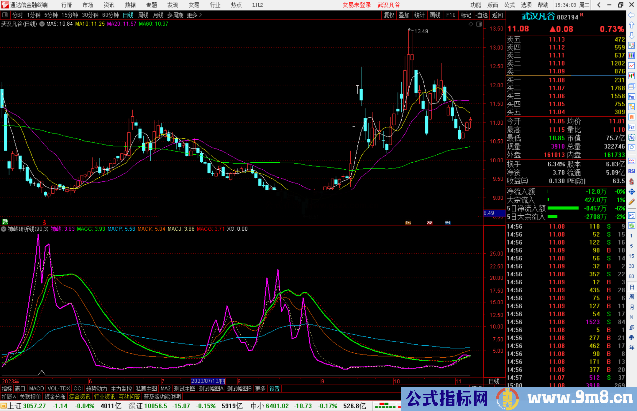 通达信神峰研析线指标公式源码副图