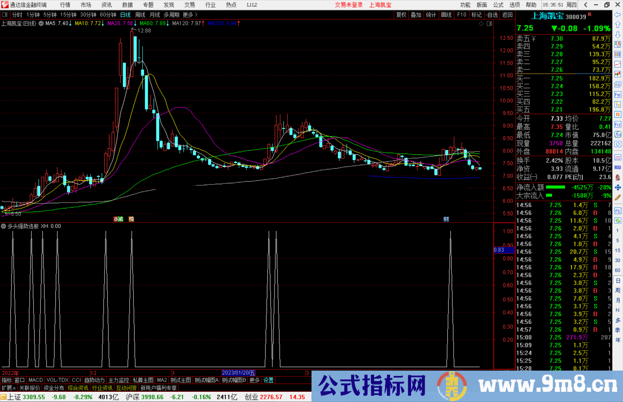 通达信多头强势选股指标公式源码副图