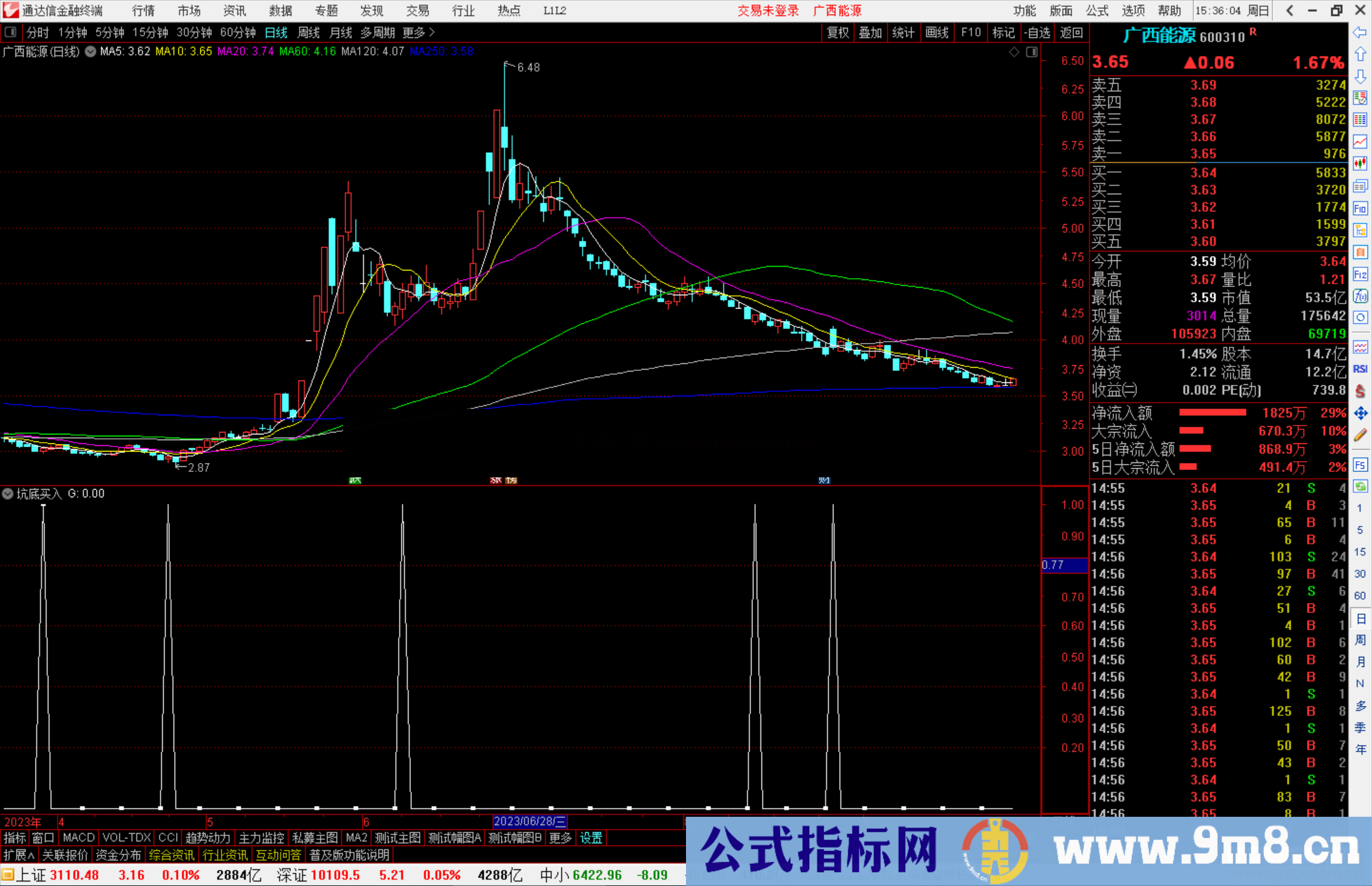 通达信坑底买入，比坑里买更好的坑底介入指标副图源码