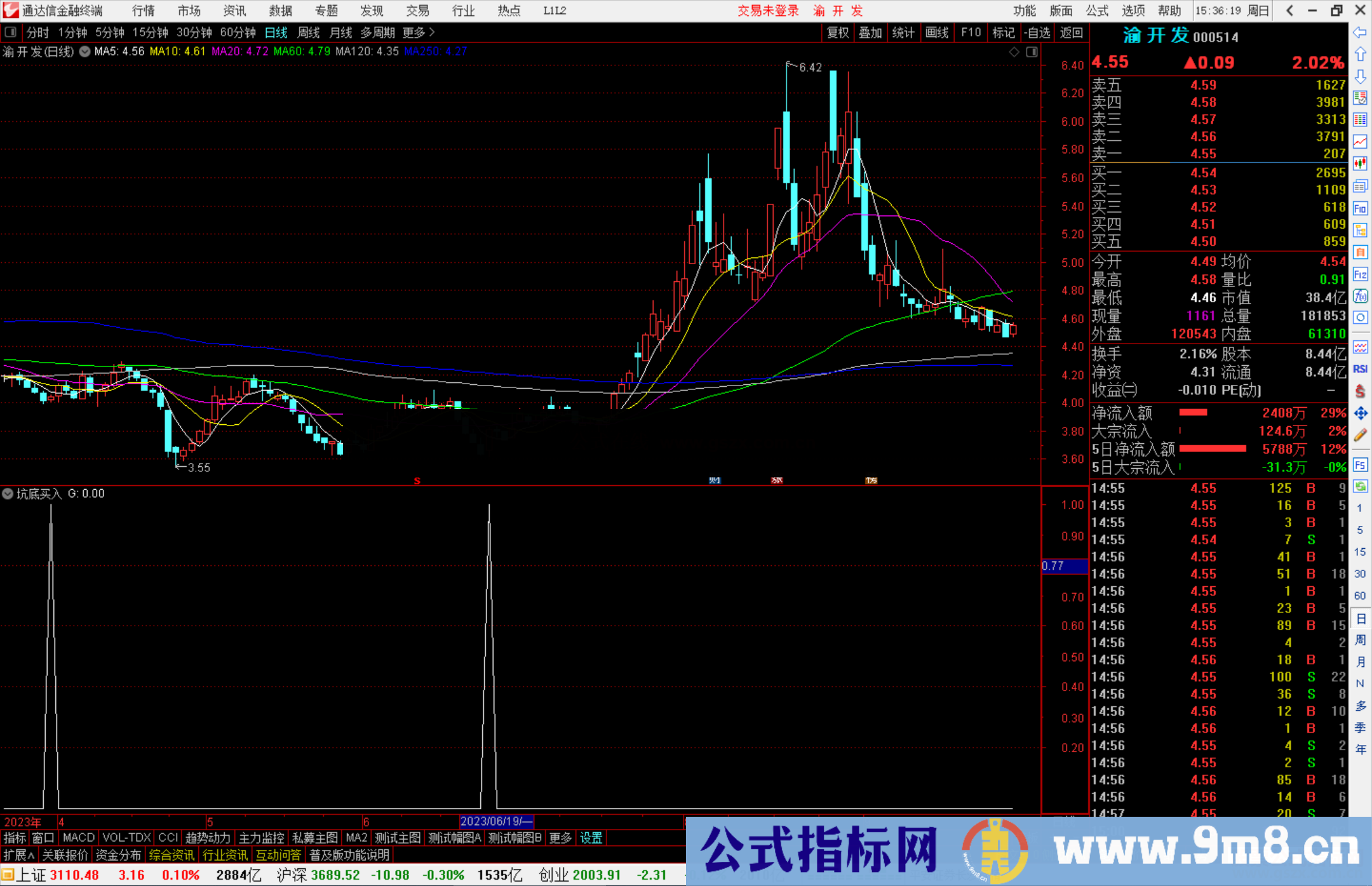 通达信坑底买入，比坑里买更好的坑底介入指标副图源码