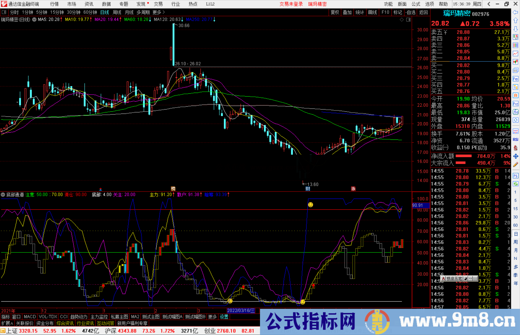 通达信底部通道副图指标公式短线速利选股公式 源码