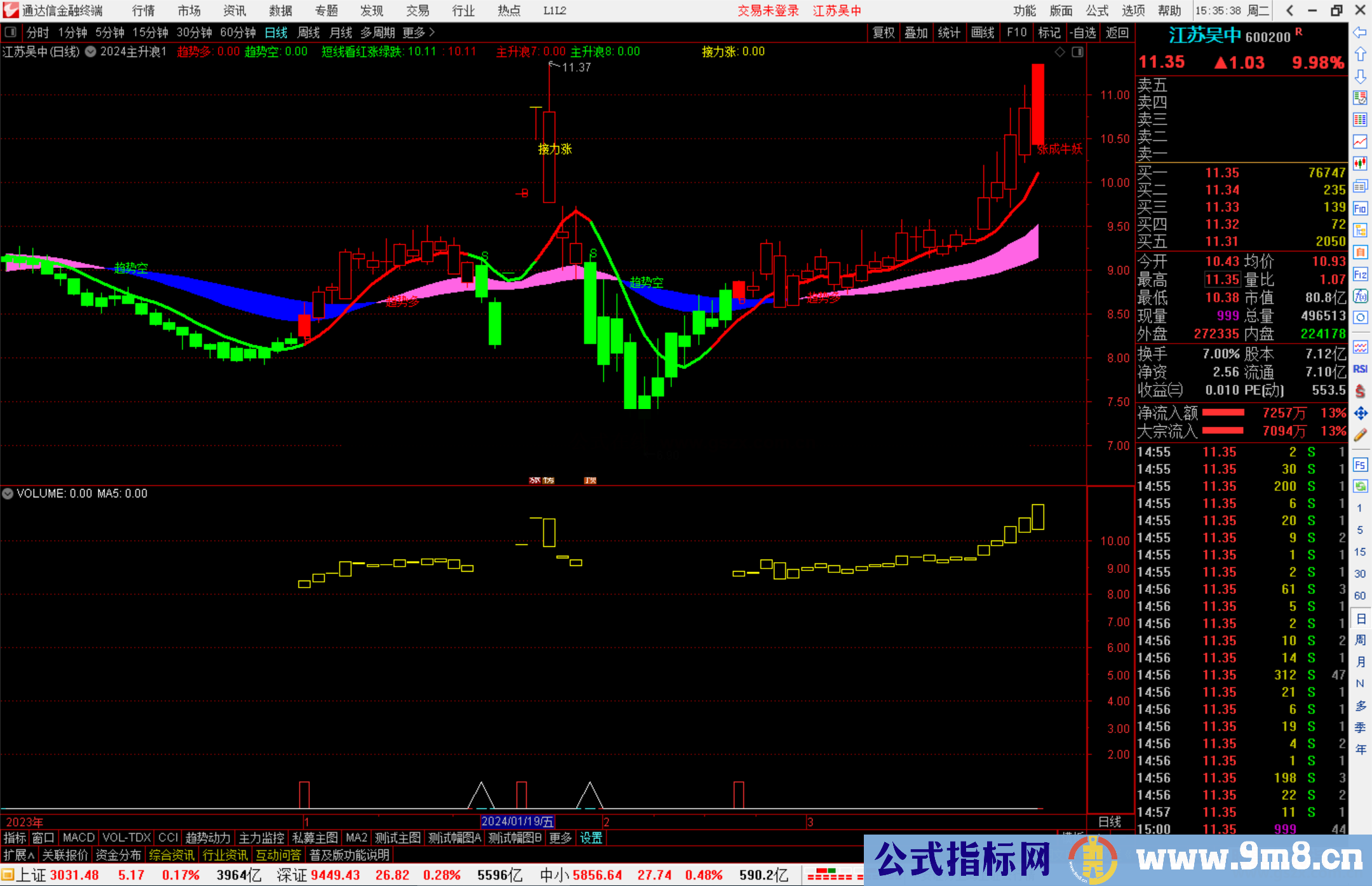 通达信2024主升浪主图指标公式源码