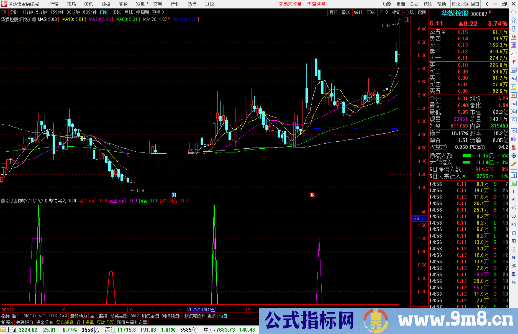 通达信买卖区间信号指标公式源码副图