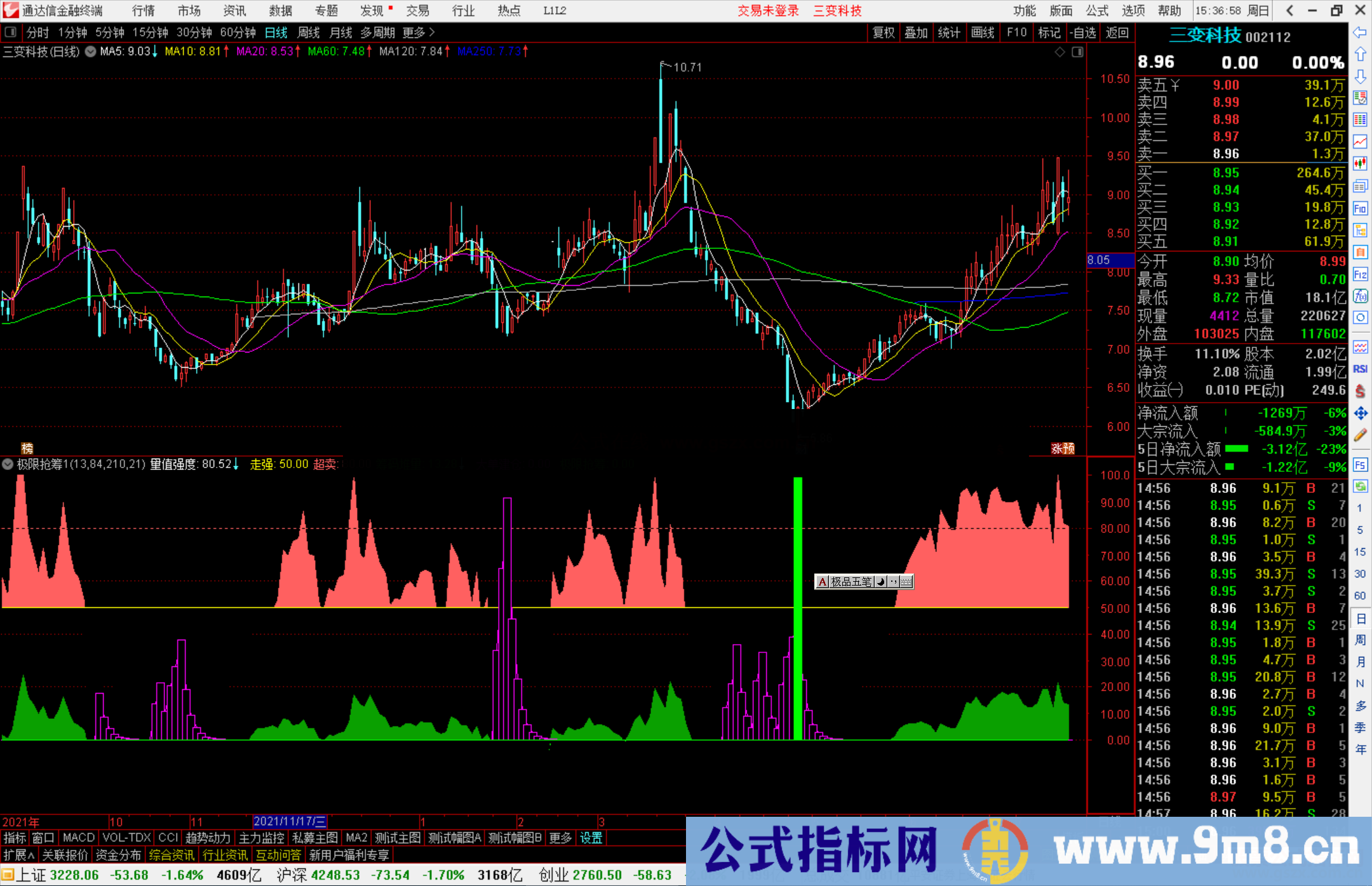 通达信极限抢筹指标公式源码