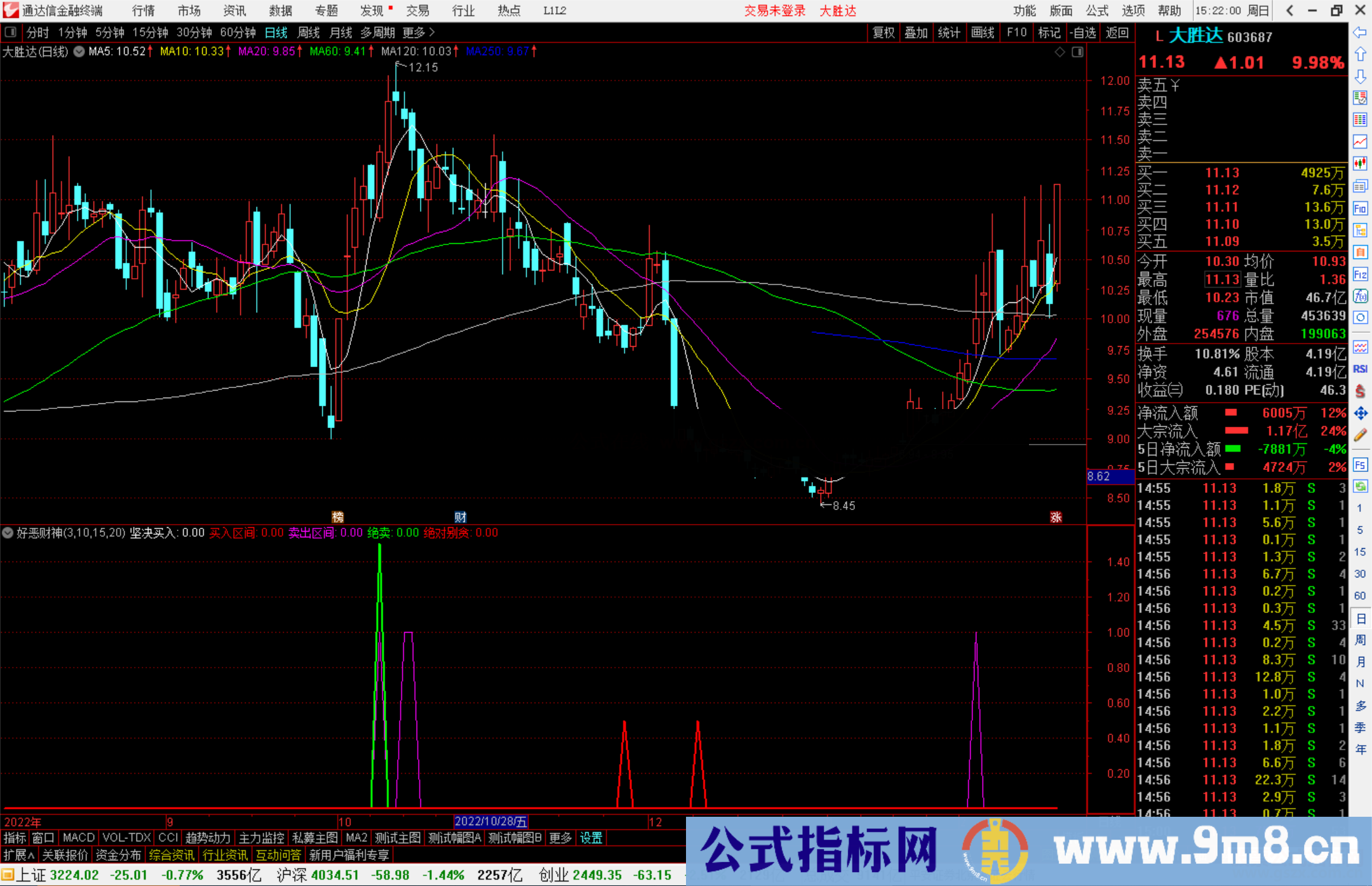 通达信买卖区间信号指标公式源码副图