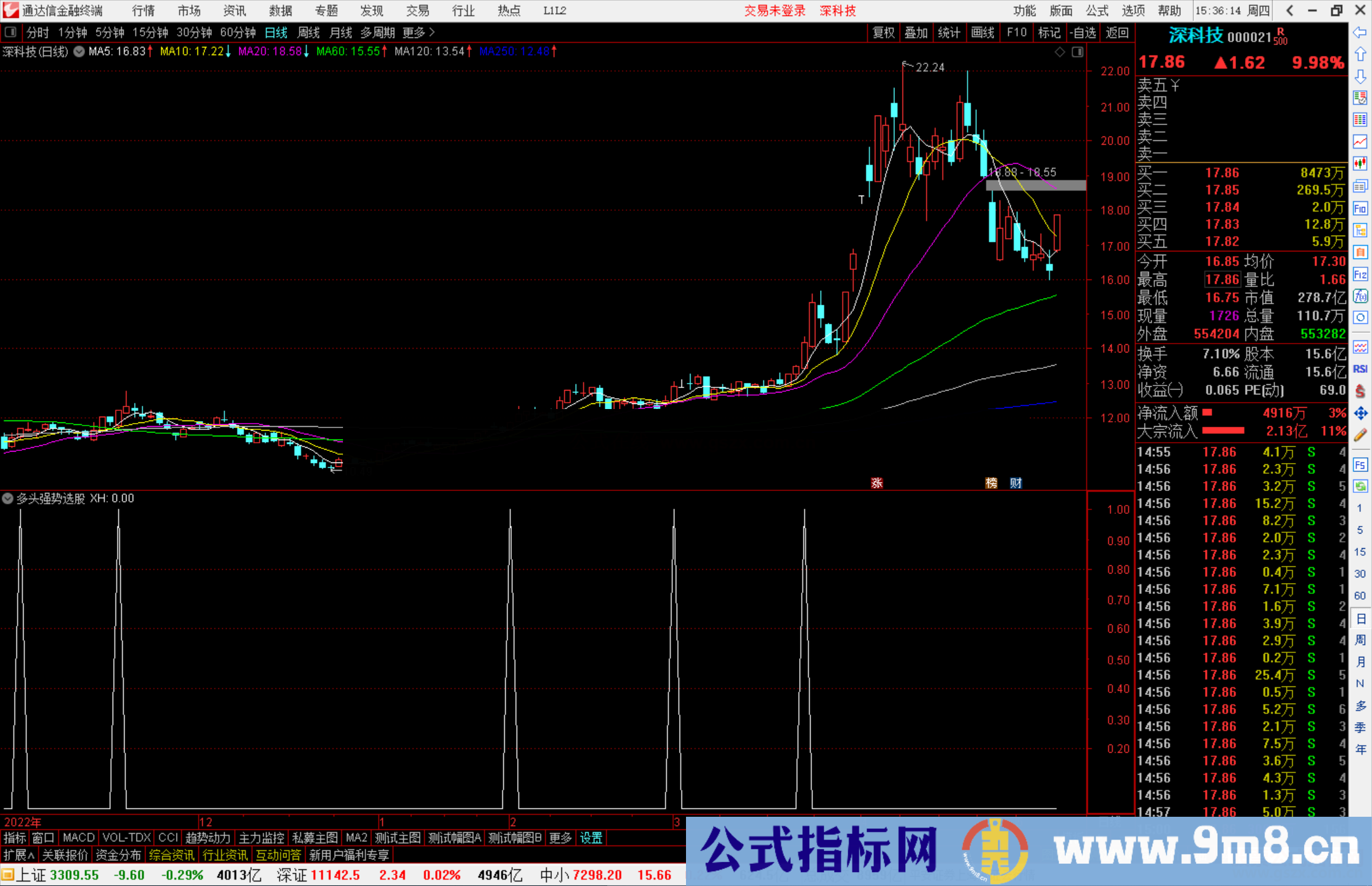 通达信多头强势选股指标公式源码副图