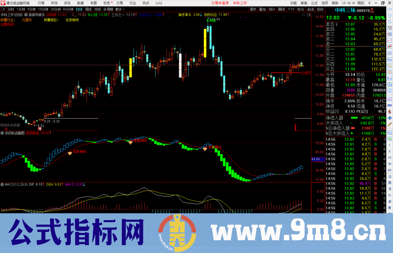 通达信波段轨迹副图指标公式源码副图