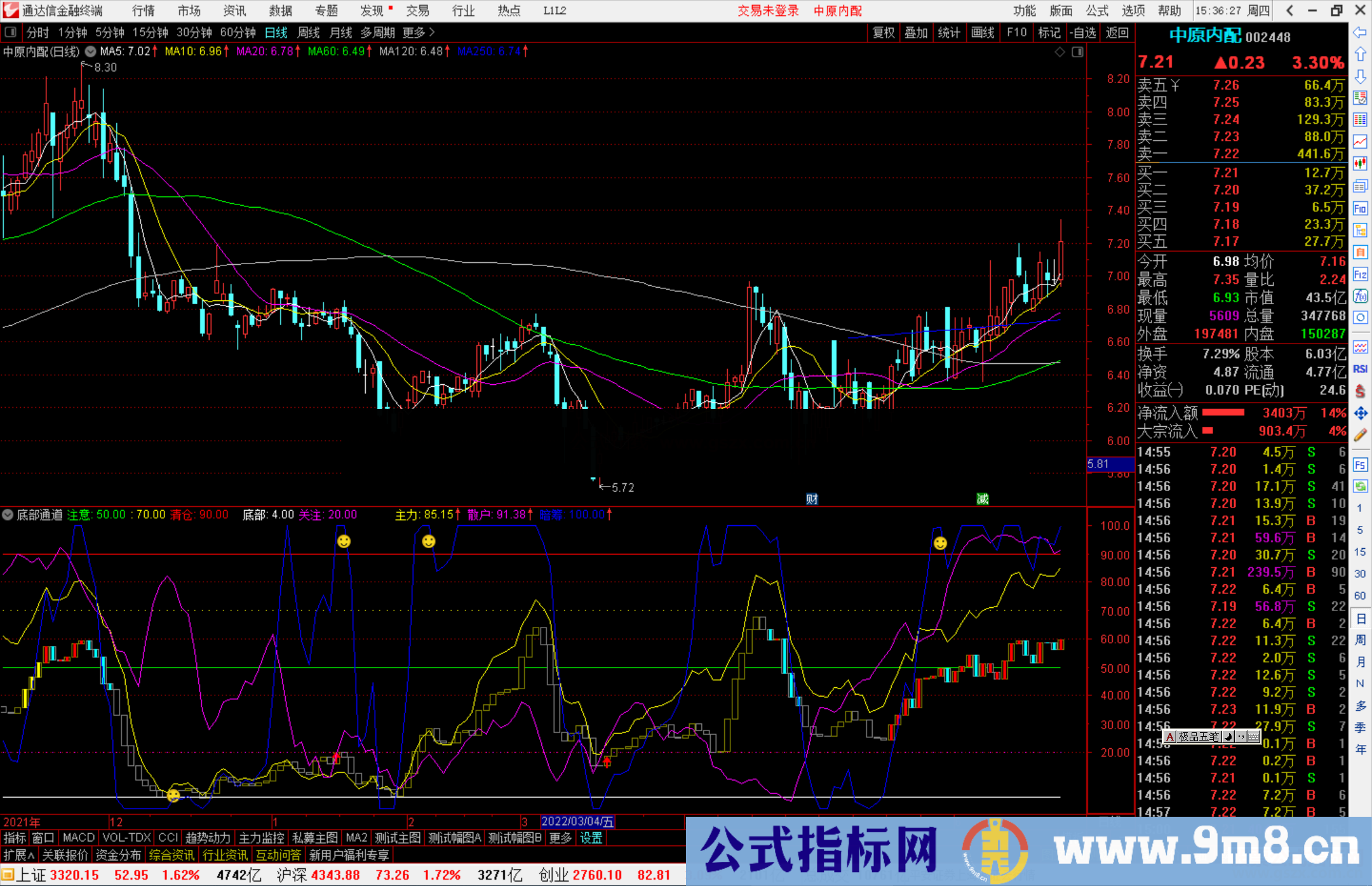 通达信底部通道副图指标公式短线速利选股公式 源码